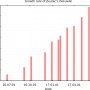 dokuwiki_growth_rate_170601.png