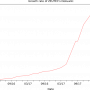 dokuwiki_growth_rate_180112.png